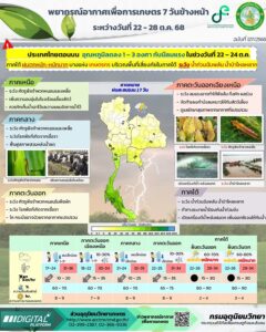 2025-10-22-12:43:00-|-ข่าวสารจากกรุมอุตุนิยมวิทยา