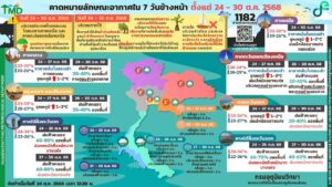 2025-10-24-08:14:00-|-ข่าวสารจากกรุมอุตุนิยมวิทยา