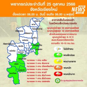 (25/10/68)-…ภาคเหนืออุณหภูมิจะสูงขึ้น-1-2-องศาเซลเซียส-แต่