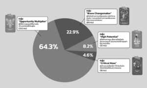 ทีดีอาร์ไอ-เปิดผลสำรวจ-maze-of-me-ส่งท้ายงาน-appropriate-society-day-2025
