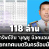 118-ล้าน-ทรัพย์สิน-‘บุญชู-นิลถนอม’-นายกเทศมนตรีนครอ้อมน้อย-รายได้-12-ล./ปี-ไร้หนี้สิน 