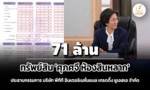 71-ล้าน-ทรัพย์สิน-‘ศุภศจี-ห้องสินหลาก’-ประธานกก-pttt-united-states-รายได้-22-ล./ปี