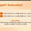 เมื่อ-21-ตค-2568 สำนักงานประกันสังคม-(สำนักงานประกันสังคม)-ได้เปิดเผยผลกา