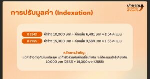 เมื่อ-21-ตค-2568 สำนักงานประกันสังคม-(สำนักงานประกันสังคม)-ได้เปิดเผยผลกา