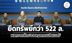 ดีอีเอส-ตรแถลงผลกวาดล้าง’อาชญากรรมไซเบอร์’-26-วัน-ยึดทรัพย์กว่า-522-ล.
