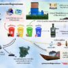 อุทยานแห่งชาติหมู่เกาะอ่างทอง-ดำเนินการตาม-นโยบาย-การจัดการข