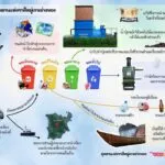 อุทยานแห่งชาติหมู่เกาะอ่างทอง-ดำเนินการตาม-นโยบาย-การจัดการข