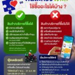 -เช็กเงื่อนไข-“คนละครึ่งพลัส”-2568-ใช้ซื้ออะไรได้บ้าง-?.-#