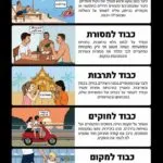 ชุมชนชาวอิสราเอลที่ส่งเสริมการท่องเที่ยวในประเทศไทย-(เช่น-sa