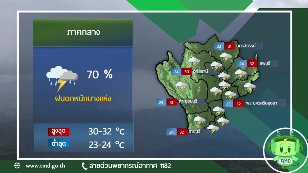 2025-11-01-07:15:00-|-ข่าวสารจากกรุมอุตุนิยมวิทยา