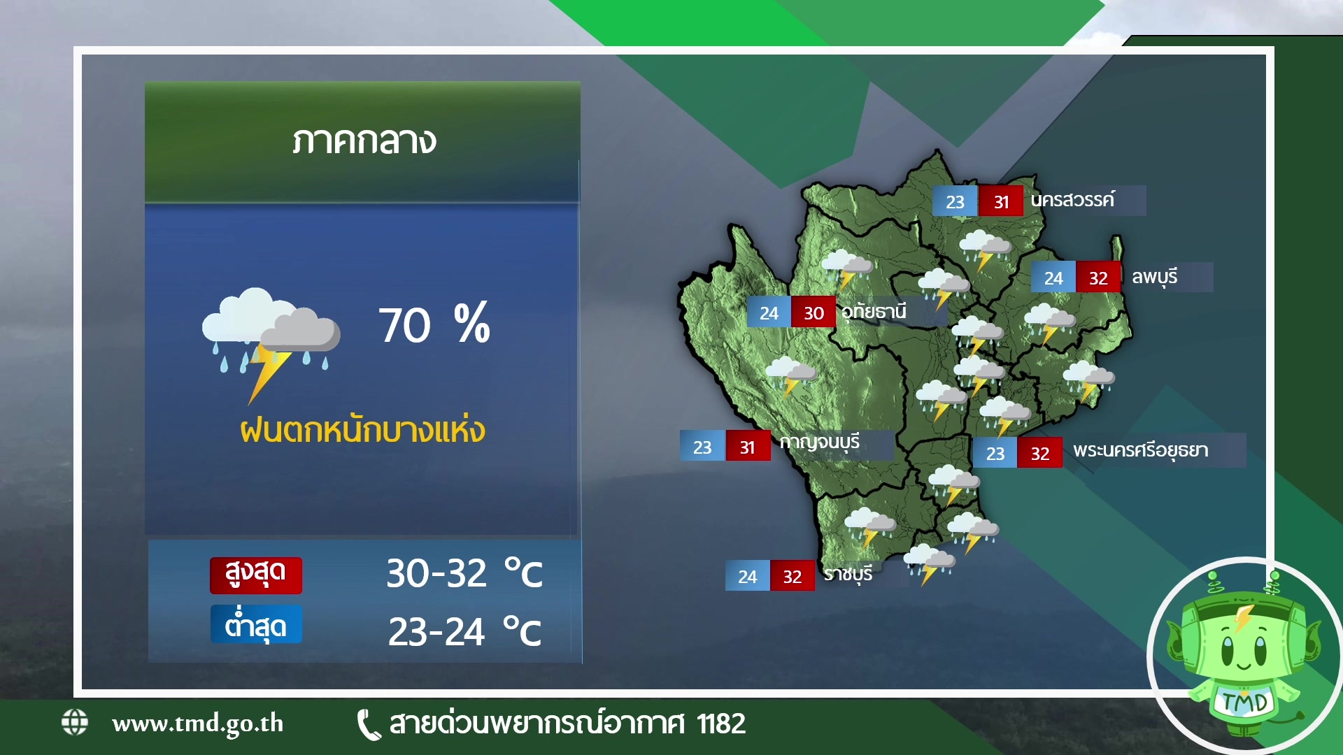 2025-11-01-07:15:00-|-ข่าวสารจากกรุมอุตุนิยมวิทยา