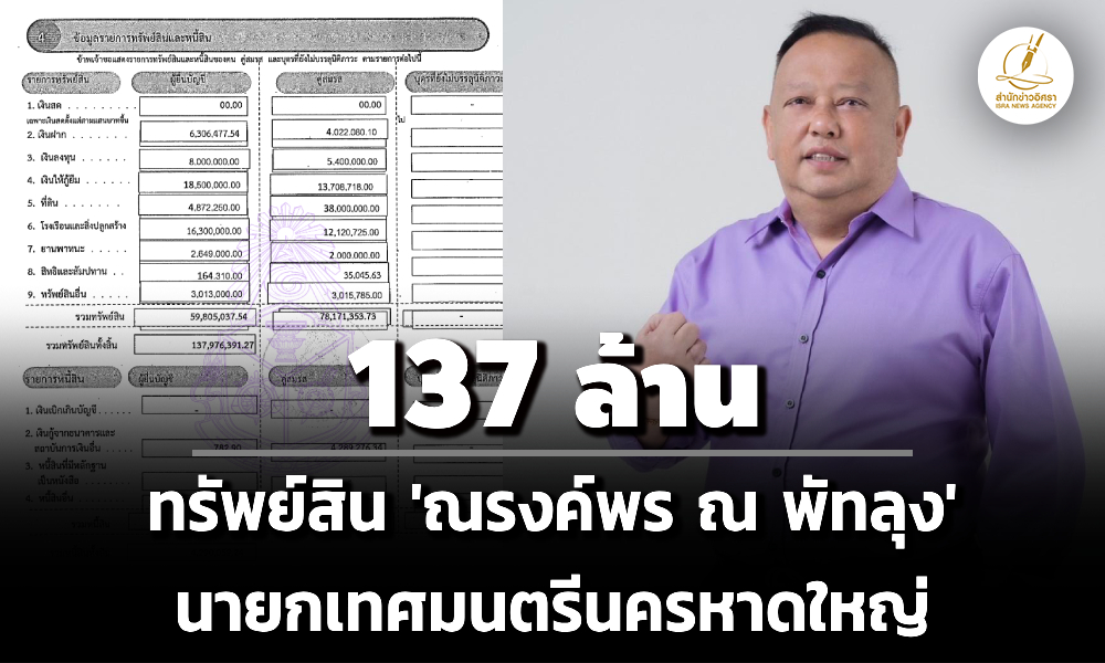 137-ล้าน-ทรัพย์สิน-‘ณรงค์พร-ณ-พัทลุง’-นายกเทศมนตรีนครหาดใหญ่-รายได้-69-ล./ปี