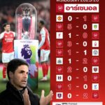 ปืนใหญ่ยังแรงไม่หยุด