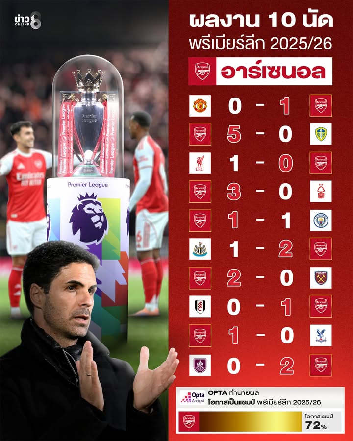 ปืนใหญ่ยังแรงไม่หยุด