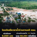 ปภ.เผยเริ่มโอนเงินเยียวยาน้ำท่วม-9,000-บาท-ผ่านพร้อมเพย์-ใน