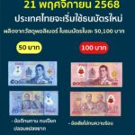 แบงก์ชาติ-เตรียมออก-ธนบัตรพอลิเมอร์-ชนิดราคา-50-100-บาท