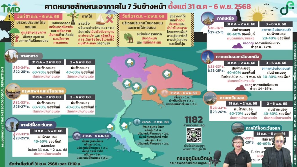 2025-11-03-05:40:00-|-ข่าวสารจากกรุมอุตุนิยมวิทยา