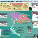 2025-11-03-05:40:00-|-ข่าวสารจากกรุมอุตุนิยมวิทยา