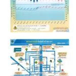 -ปภประสาน-10-จังหวัดภาคกลาง-และ-กรุงเทพมหานคร-เฝ้าระวังระดับน้ำในแม