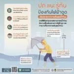 รู้ทันภัยกับปภ-️ปภ.แนะรู้ทันป้องกันไฟฟ้าดูด-–-บาดเจ็บจากก