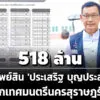 518-ล้าน-ทรัพย์สิน-‘ประเสริฐ-บุญประสพ’-นายกเทศมนตรีนครสุราษฎร์ธานี-รายได้-73-ล./ปี
