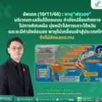 2025-11-10-18:19:00-|-ข่าวสารจากกรุมอุตุนิยมวิทยา