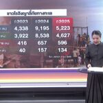 “โรฮิงญา”-วิกฤตที่ถูกลืม?-ข่าวใต้แลได้ที่เรา-ข่าวที่คุณวาง