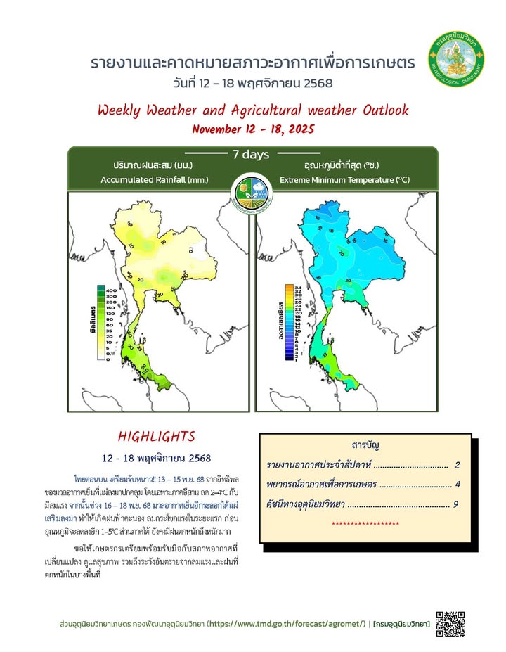 2025-11-12-08:09:00-|-ข่าวสารจากกรุมอุตุนิยมวิทยา