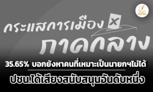 ‘นิด้าโพล’เผย-ปชชภาคกลาง-35.65%-ยังหาคนเหมาะเป็นนายกฯไม่ได้-–-ณัฐพงษ์-สูงกว่า-อนุทิน