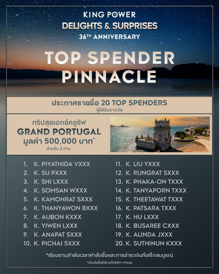 ประกาศรายชื่อผู้ได้รับรางวัล-top-spender-ในกิจกรรม-top-spender-pinnacle-king-power-delights&surprises-thirty-sixth-anniversary