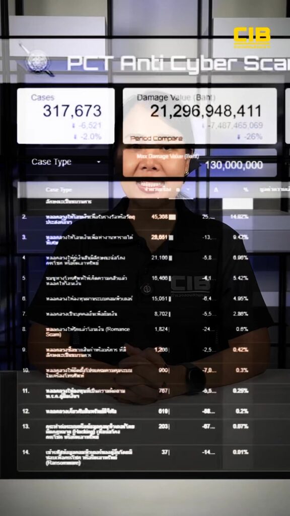 ใครลงทุนผ่านเเอปนี้อยู่-ขอให้หยุดลงทุนทันที️.-เตือนภัยประช