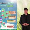 2025-11-16-07:55:00-|-ข่าวสารจากกรุมอุตุนิยมวิทยา