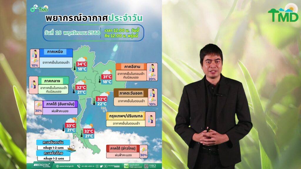 2025-11-16-07:55:00-|-ข่าวสารจากกรุมอุตุนิยมวิทยา