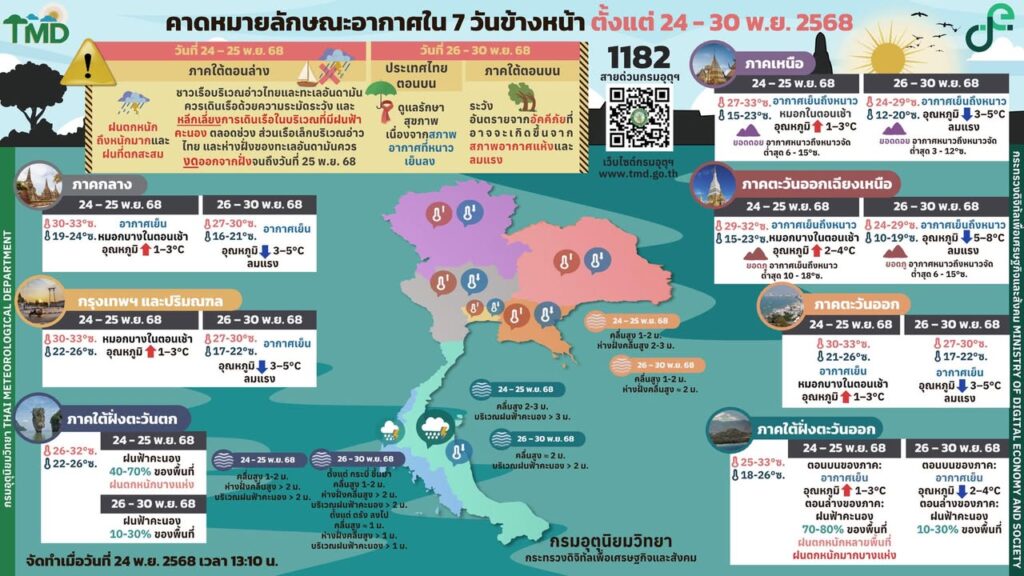 2025-11-24-07:04:00-|-ข่าวสารจากกรุมอุตุนิยมวิทยา