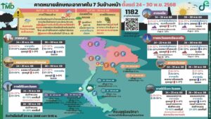 2025-11-24-07:04:00-|-ข่าวสารจากกรุมอุตุนิยมวิทยา