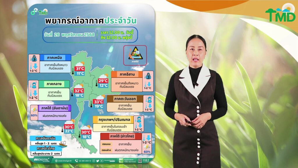 2025-11-26-07:26:00-|-ข่าวสารจากกรุมอุตุนิยมวิทยา