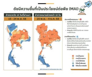 2025-11-26-05:44:00-|-ข่าวสารจากกรุมอุตุนิยมวิทยา