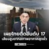 กรมลดโลกร้อน-เผย-ไทยติดอันดับ-17-เสี่ยงสูงจากสภาพอากาศสุดขั้-|-2025-11-29-06:02:00
