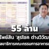 55-ล้าน-ทรัพย์สิน-‘สุรโชค-ต่างวิวัฒน์’-อดีตเลขาธิการคณะกรรมการอาหารและยา-รายได้-24-ล./ปี