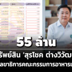 55-ล้าน-ทรัพย์สิน-‘สุรโชค-ต่างวิวัฒน์’-อดีตเลขาธิการคณะกรรมการอาหารและยา-รายได้-24-ล./ปี
