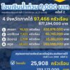 ปภ-เดินหน้าจ่ายเยียวยาอุทกภัยใต้-9,000-บาท-วันนี้-(2-ธค.