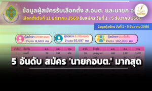 กกต-สรุปยอดรับสมัคร-เลือกตั้งอบต-72-จว.-ทะลุ-แสนคน-–-นครราชสีมา-มากสุด