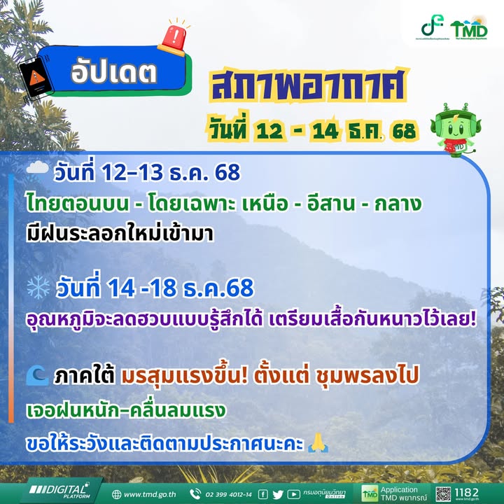 2025-12-07-09:45:00-|-ข่าวสารจากกรุมอุตุนิยมวิทยา