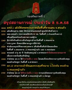 ศูนย์ปฏิบัติการกองทัพภาคที่-1-ขอสรุปสถานการณ์ชายแดนไทย-กัมพู-|-2025-12-08-14:51:00