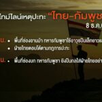 ไทม์ไลน์เหตุปะทะชายแดนไทย-กัมพูชา--n
