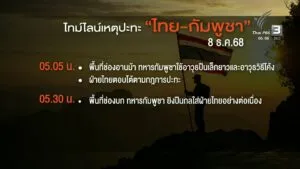 ไทม์ไลน์เหตุปะทะชายแดนไทย-กัมพูชา--n