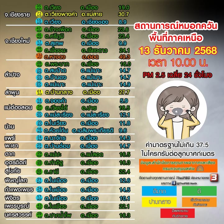 (13/12/68)-…คุณภาพอากาศอยู่ในระดับ-ดีมาก-ถึง-เริ่มมีผลกระท