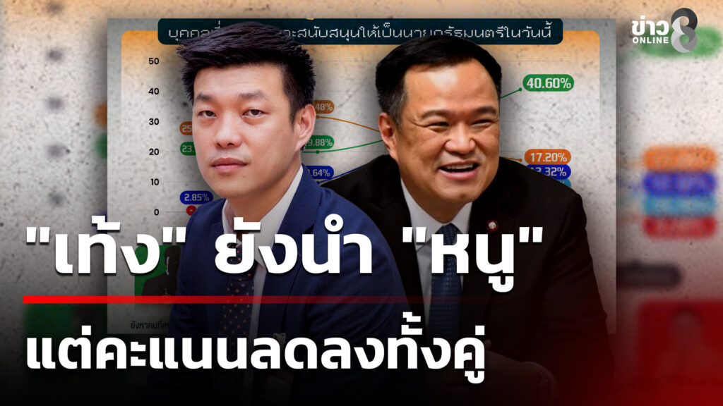 “เท้ง”-ยังนำ-“หนู”-คนอยากให้เป็นนายกฯ-แต่คะแนนลดลงทั้งคู่-|-14-ธ.ค