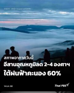 สภาพอากาศวันนี้-ภาคอีสานอุณหภูมิลดลง-2-4-องศาฯ-ใต้ฝนฟ้าคะนอง