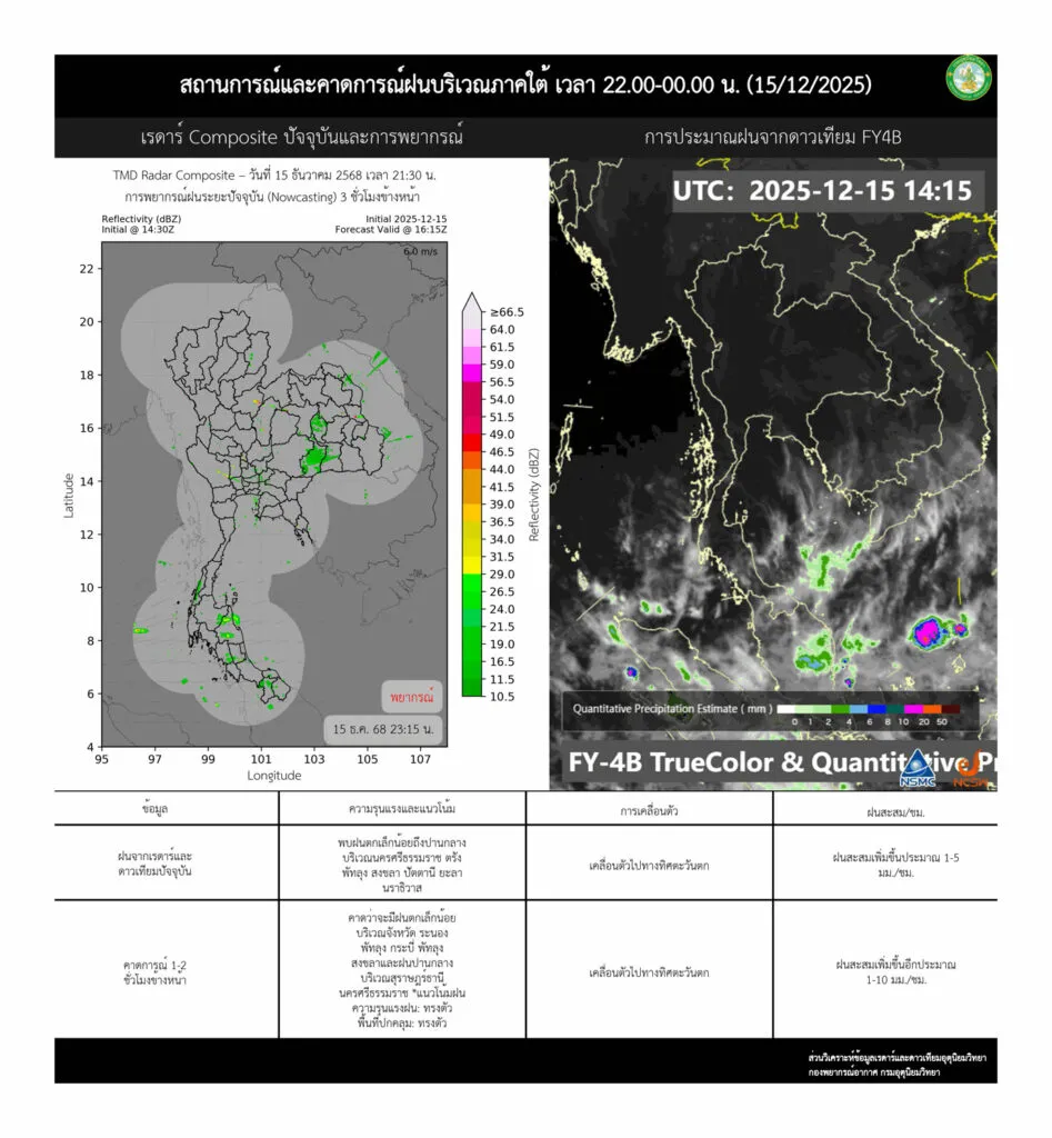 2025-12-15-15:30:00-|-ข่าวสารจากกรุมอุตุนิยมวิทยา